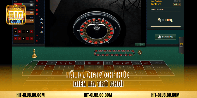 Nắm vững cách thức diễn ra trò chơi